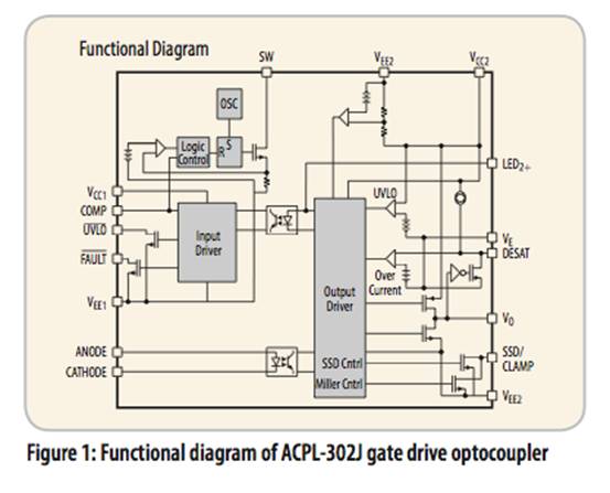 具有集成反激式控製器的智能柵極驅動光耦合器