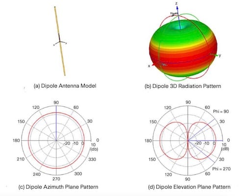 了解用於電磁和射頻測試的電波暗室