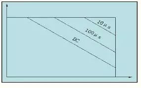為什麼IGBT是適合斬波應用的器件