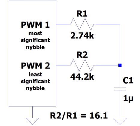 加倍並減輕 PWM 的濾波要求
