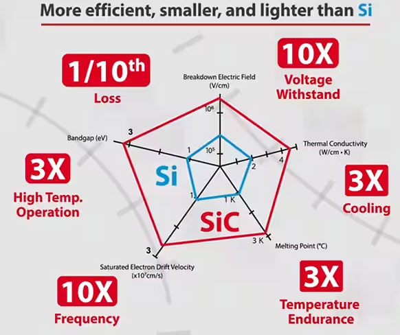 如何在大功率應用中減少損耗、提高能效並擴大溫度範圍