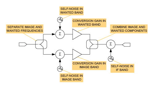 接收器係統噪聲係數分析