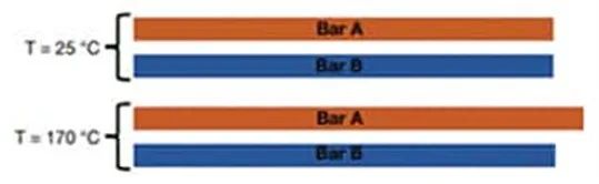 關於電阻溫度係數、測量和結構影響 這篇文章說透了
