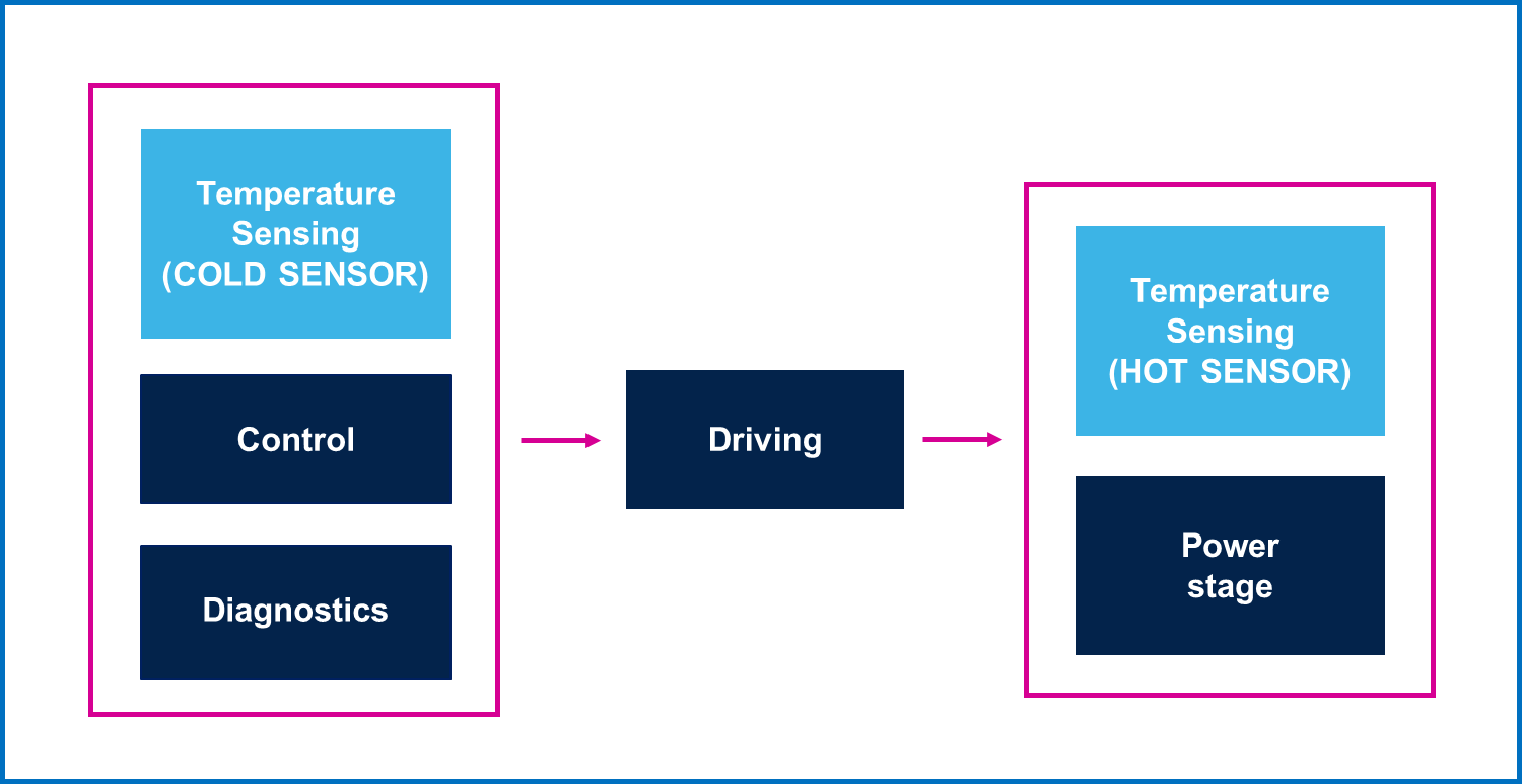均衡電流，實現車規智能驅動器的最佳性能