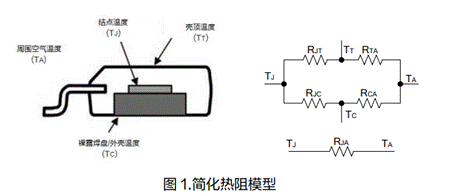 電源係統的熱設計技術