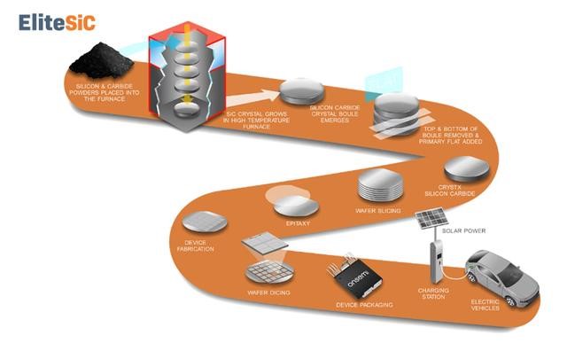 如何利用碳化矽打造下一代固態斷路器