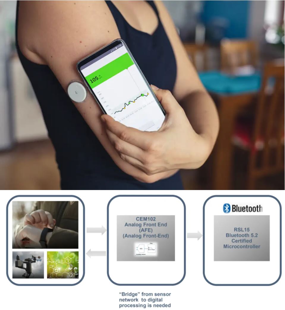 當電化學傳感器遇上低功耗藍牙，三大領域應用輕鬆拿捏