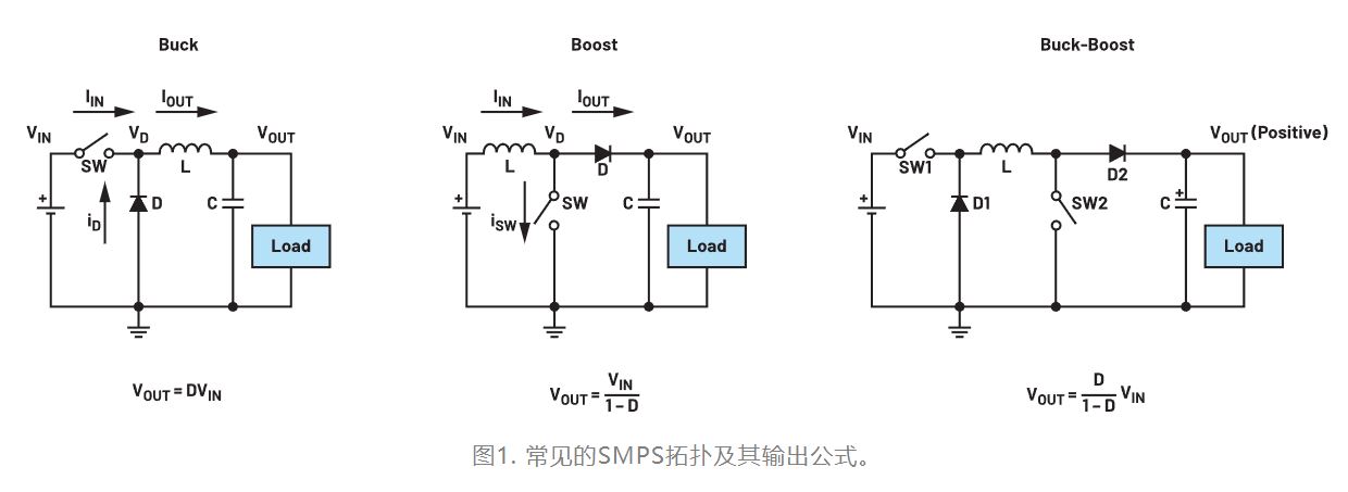 為什麼我的電源會出現振鈴和過熱？