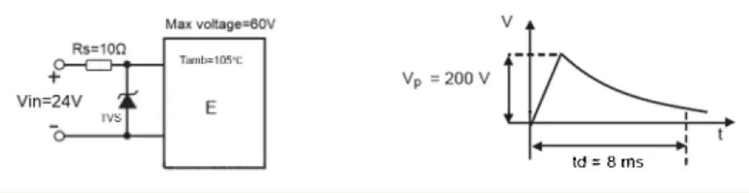 TVS的選型計算你做對了嗎？