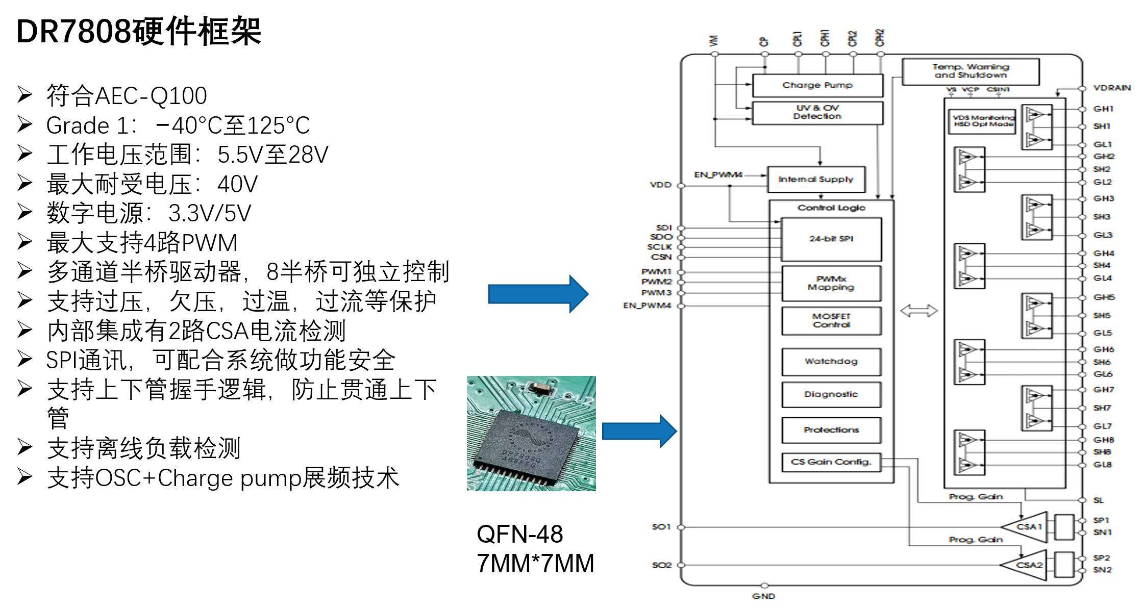 高效控製：類比半導體DR7808在新能源汽車中的應用