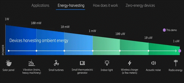利用無線蜂窩和Wi－Fi信號發電！備受期待的射頻能量收集，你了解多少？