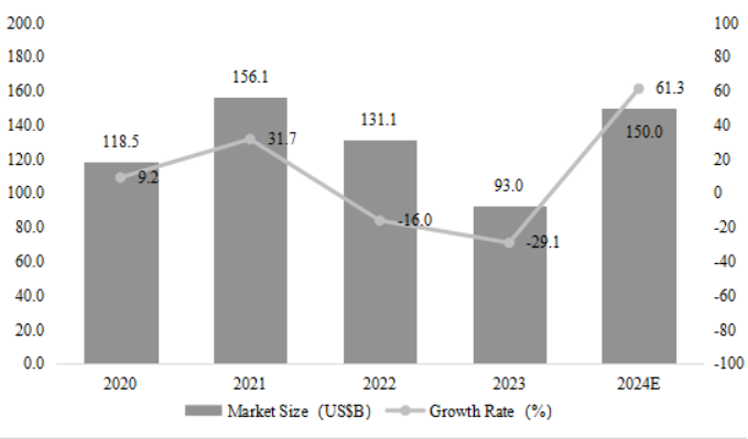 從富士通到RAMXEED，以全新一代FeRAM迎接邊緣智能高可靠性無延遲數據存儲需求