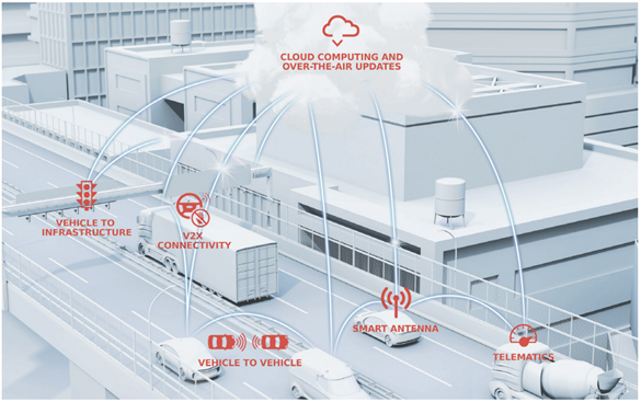 利用5G升級汽車信號管理，為未來做好準備