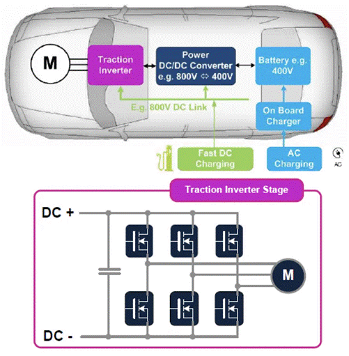 麵對電動汽車和數據中心兩大主力應用市場，SiC和GaN該如何發力？