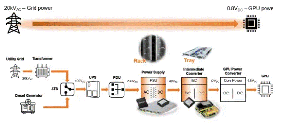 為什麼超大規模數據中心要選用SiC MOSFET？