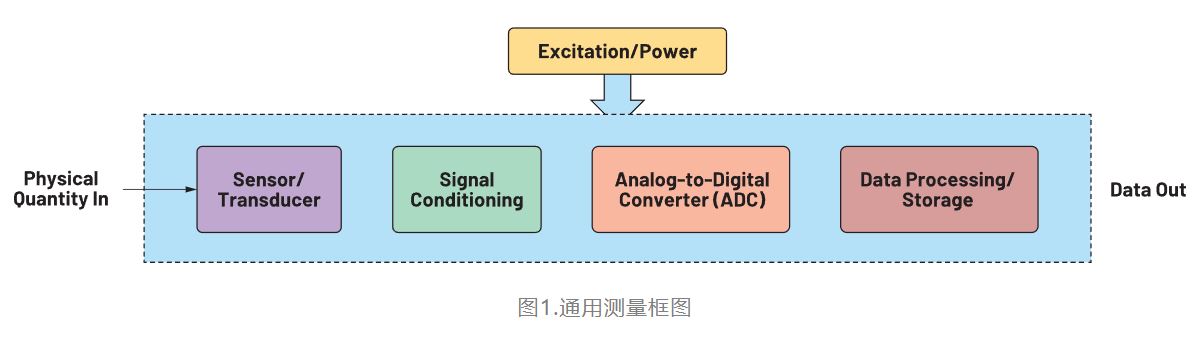 精密係統中的RTI計算和仿真