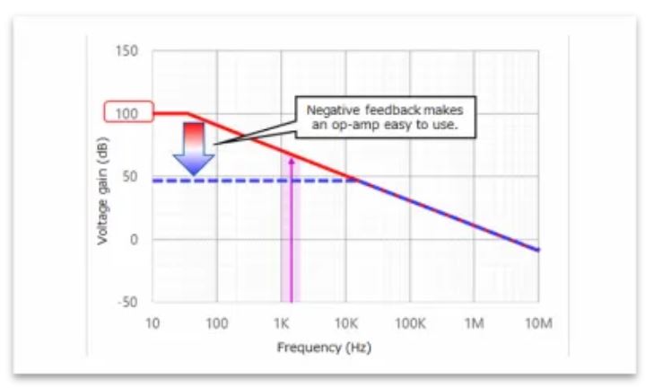 芝識課堂——運算放大器（二），在使用之前有哪些注意事項？