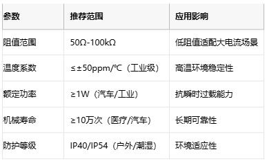 線繞電位器技術解析：原理、應用與選型策略