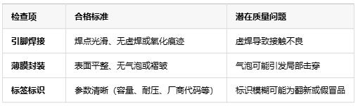 如何判斷薄膜電容的質量好壞？從參數到實測的全麵指南
