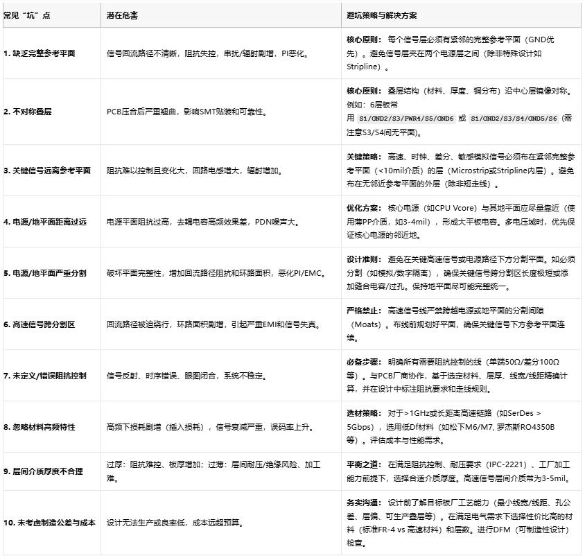 高速電路穩不穩？關鍵藏在PCB疊層設計的“地層密碼”裏