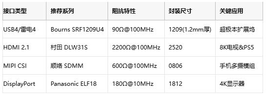 噪聲抑製黑科技：共模電感在消費電子中的關鍵應用