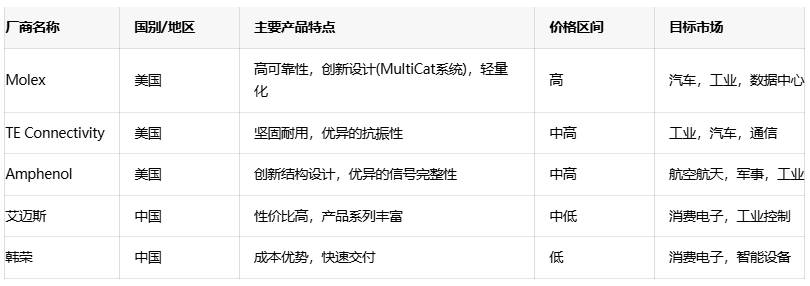 電源連接器選型全攻略：平衡成本、性能與可靠性