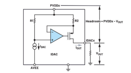 簡單易行的動態功率控製方法，讓IDAC遠離過熱困擾