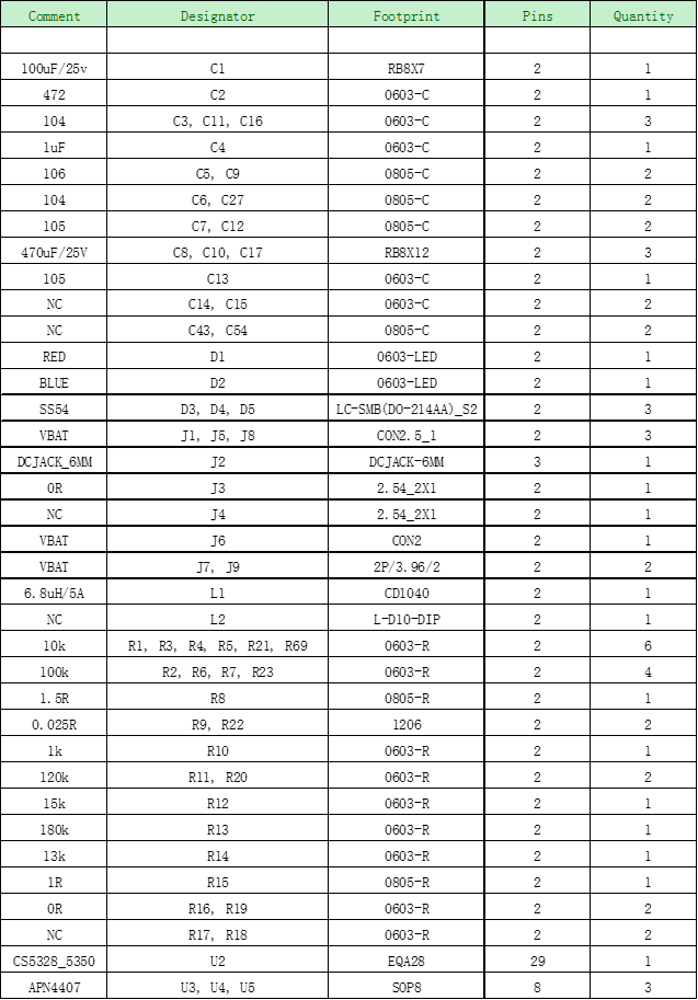 CS5350/CS5328 太陽能板供電鉛酸蓄電池、磷酸鐵鋰電池、鋰電池充電管理IC係列