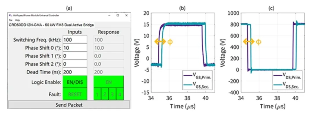 電動汽車快速充電係統隔離式 DC/DC 轉換器的效率最大化