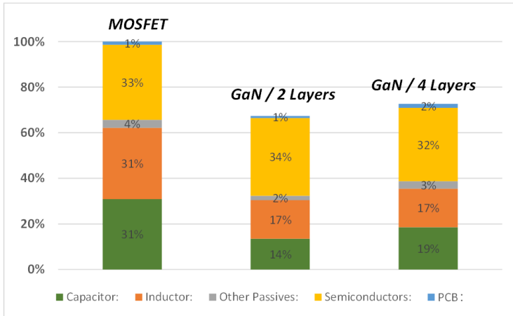 GaN如何讓光伏充電控製器更高效更小巧？TI給出答案