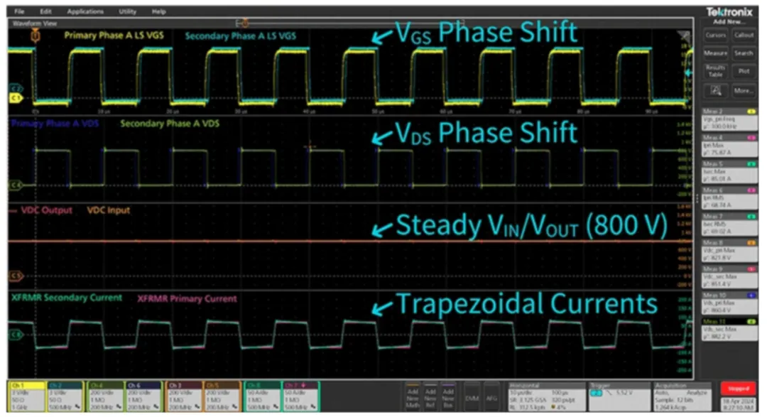 電動汽車快速充電係統隔離式 DC/DC 轉換器的效率最大化