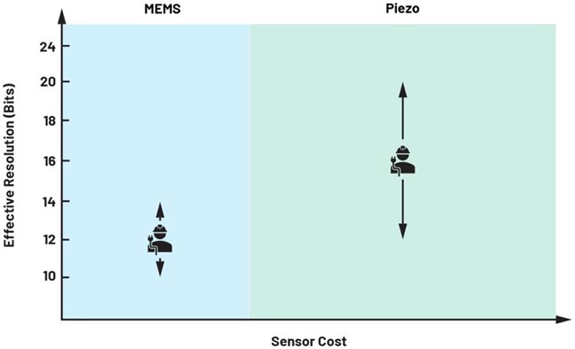 如何設計便於部署的10BASE-T1L單對以太網狀態監測振動傳感器
