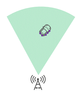 通信感知一體化在車聯網領域的關鍵技術與應用