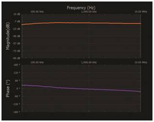   材料  ► ADALM2000主動學習模塊 ► 無焊試驗板和跳線套件 ► 一台HPH1-1400L 6繞組變壓器 ► 一台HPH1-0190L 6繞組變壓器 ► 兩個100 Ω電阻  說明  在無焊試驗板上構建圖2所示的電路。需要使用此設置來測量初級/次級匝數比為1:1的(de)三(san)種(zhong)不(bu)同(tong)配(pei)置(zhi)下(xia)，兩(liang)個(ge)變(bian)壓(ya)器(qi)型(xing)號(hao)各(ge)自(zi)的(de)頻(pin)率(lv)響(xiang)應(ying)。兩(liang)個(ge)紅(hong)色(se)箭(jian)頭(tou)表(biao)示(shi)在(zai)初(chu)級(ji)和(he)次(ci)級(ji)使(shi)用(yong)同(tong)一(yi)個(ge)線(xian)圈(quan)的(de)配(pei)置(zhi)中(zhong)連(lian)接(jie)源(yuan)電(dian)阻(zu)和(he)負(fu)載(zai)電(dian)阻(zu)的(de)位(wei)置(zhi)。藍(lan)色(se)箭(jian)頭(tou)對(dui)應(ying)的(de)是(shi)在(zai)初(chu)級(ji)和(he)次(ci)級(ji)使(shi)用(yong)兩(liang)個(ge)串(chuan)聯(lian)線(xian)圈(quan)的(de)配(pei)置(zhi)。綠(lv)色(se)箭(jian)頭(tou)對(dui)應(ying)的(de)是(shi)在(zai)初(chu)級(ji)和(he)次(ci)級(ji)使(shi)用(yong)三(san)個(ge)串(chuan)聯(lian)線(xian)圈(quan)的(de)配(pei)置(zhi)。