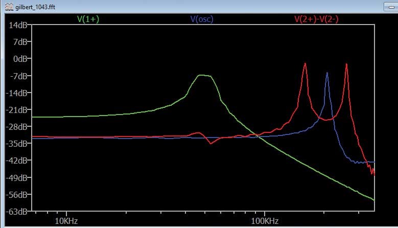 ADALM2000實驗指南：有源混頻器設計與轉換增益分析