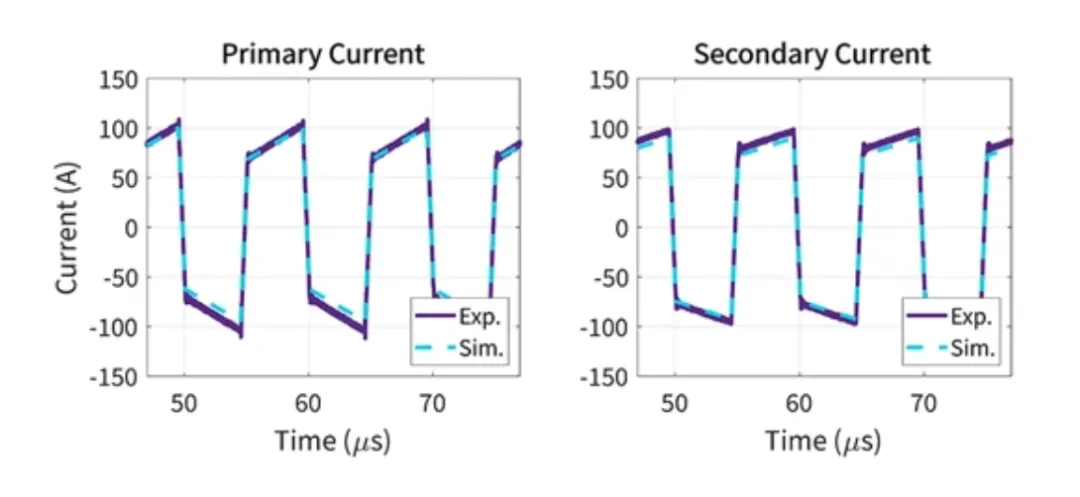 電動汽車快速充電係統隔離式 DC/DC 轉換器的效率最大化