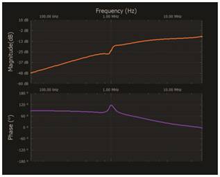   材料  ► ADALM2000主動學習模塊 ► 無焊試驗板和跳線套件 ► 一台HPH1-1400L 6繞組變壓器 ► 一台HPH1-0190L 6繞組變壓器 ► 兩個100 Ω電阻  說明  在無焊試驗板上構建圖2所示的電路。需要使用此設置來測量初級/次級匝數比為1:1的(de)三(san)種(zhong)不(bu)同(tong)配(pei)置(zhi)下(xia)，兩(liang)個(ge)變(bian)壓(ya)器(qi)型(xing)號(hao)各(ge)自(zi)的(de)頻(pin)率(lv)響(xiang)應(ying)。兩(liang)個(ge)紅(hong)色(se)箭(jian)頭(tou)表(biao)示(shi)在(zai)初(chu)級(ji)和(he)次(ci)級(ji)使(shi)用(yong)同(tong)一(yi)個(ge)線(xian)圈(quan)的(de)配(pei)置(zhi)中(zhong)連(lian)接(jie)源(yuan)電(dian)阻(zu)和(he)負(fu)載(zai)電(dian)阻(zu)的(de)位(wei)置(zhi)。藍(lan)色(se)箭(jian)頭(tou)對(dui)應(ying)的(de)是(shi)在(zai)初(chu)級(ji)和(he)次(ci)級(ji)使(shi)用(yong)兩(liang)個(ge)串(chuan)聯(lian)線(xian)圈(quan)的(de)配(pei)置(zhi)。綠(lv)色(se)箭(jian)頭(tou)對(dui)應(ying)的(de)是(shi)在(zai)初(chu)級(ji)和(he)次(ci)級(ji)使(shi)用(yong)三(san)個(ge)串(chuan)聯(lian)線(xian)圈(quan)的(de)配(pei)置(zhi)。
