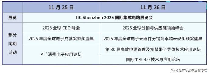 本屆峰會以 “你好，數字具身 (Hello, Digital Embodiment)” 為議題，直指下一代AI發展的核心——如何讓智能體更好地感知並與物理世界交互。屆時，Arm、西門子、SiPearl、Prophesee、芯原股份、思特威、英諾達等國內外半導體巨頭的掌門人與高管將罕見同台，從芯片設計、視覺傳感、EDA工具到係統架構，共同勾勒千億增量市場的技術路線與商業藍圖。席位緊張，機遇不容錯過。