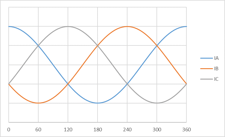 使用萊迪思Automate解決方案集合實現具有預測性維護功能的電機控製