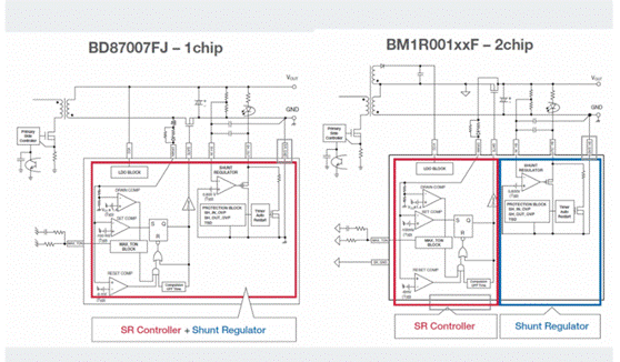 如何能夠提高SR控製器的效率？