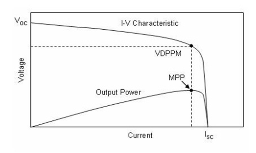 CS5350/CS5328 太陽能板供電鉛酸蓄電池、磷酸鐵鋰電池、鋰電池充電管理IC係列