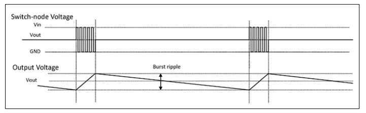 汽車啟動/停止電子係統中的DC/DC控製器