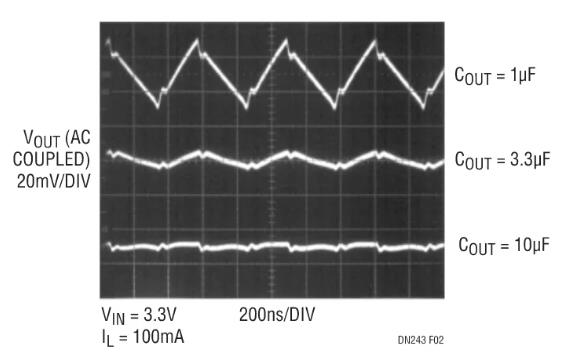 采用嶄新結構的升壓充電泵，想了解一下嗎？