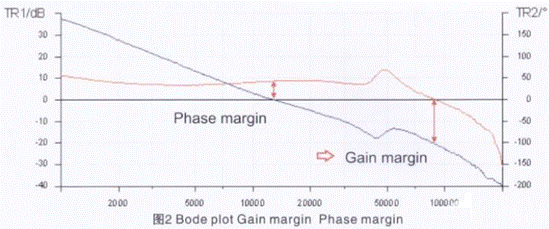 如何測量開關電源穩定性