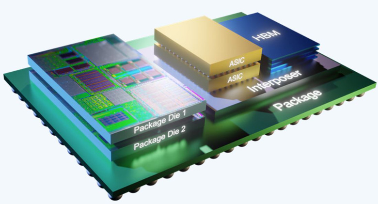 異構集成 (HI) 與係統級芯片 (SoC) 有何區別？ 