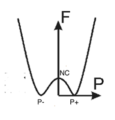 為什麼FeFET變得如此有趣？
