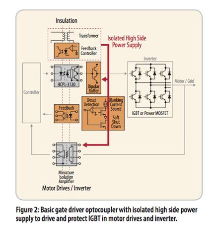具有集成反激式控製器的智能柵極驅動光耦合器