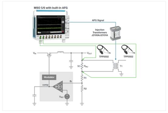 使用示波器測量電源的控製環路響應