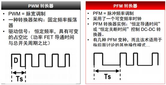 開關電源的脈衝寬度調製（PWM）和脈衝頻率調製（PFM）的區別