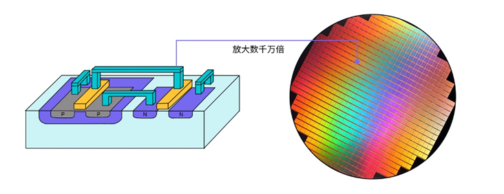 晶體管的第一個76年：變小了，卻變大了？